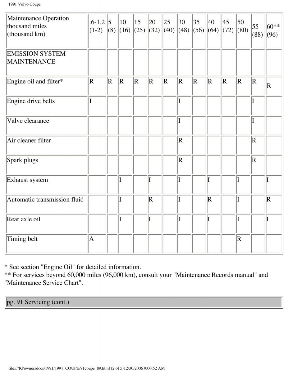 manual  Volvo Coupe owners manual / page 153