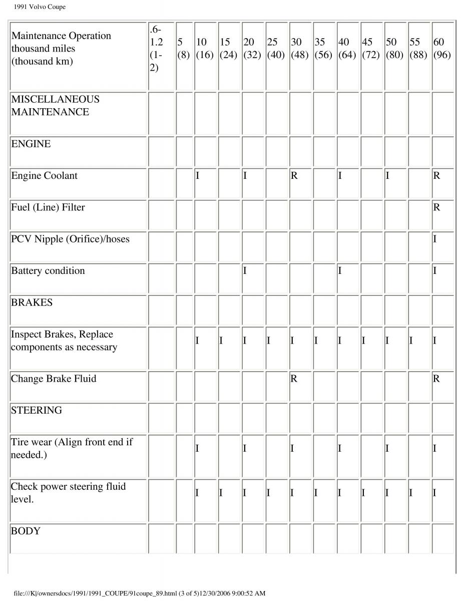 manual  Volvo Coupe owners manual / page 154