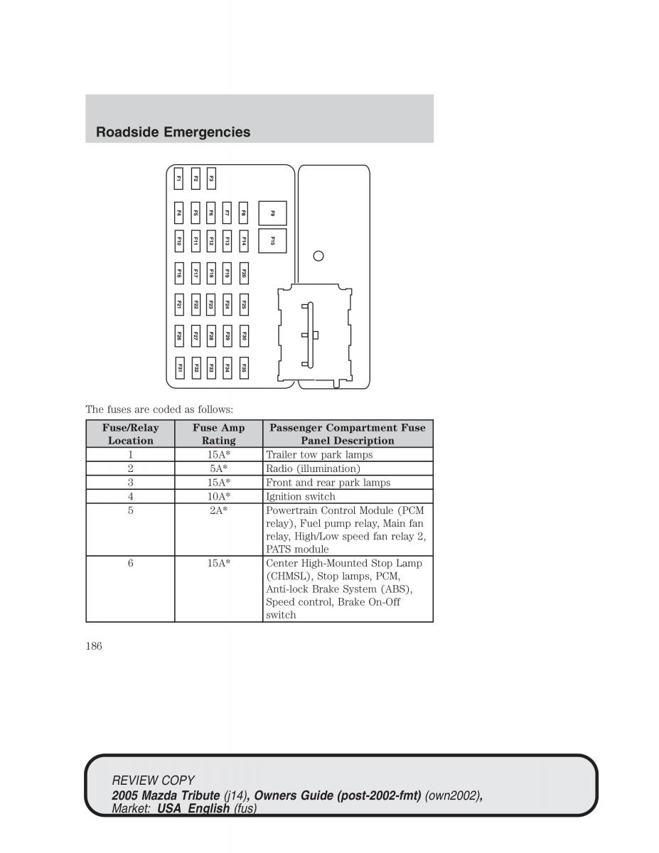 Mazda Tribute owners manual / page 186