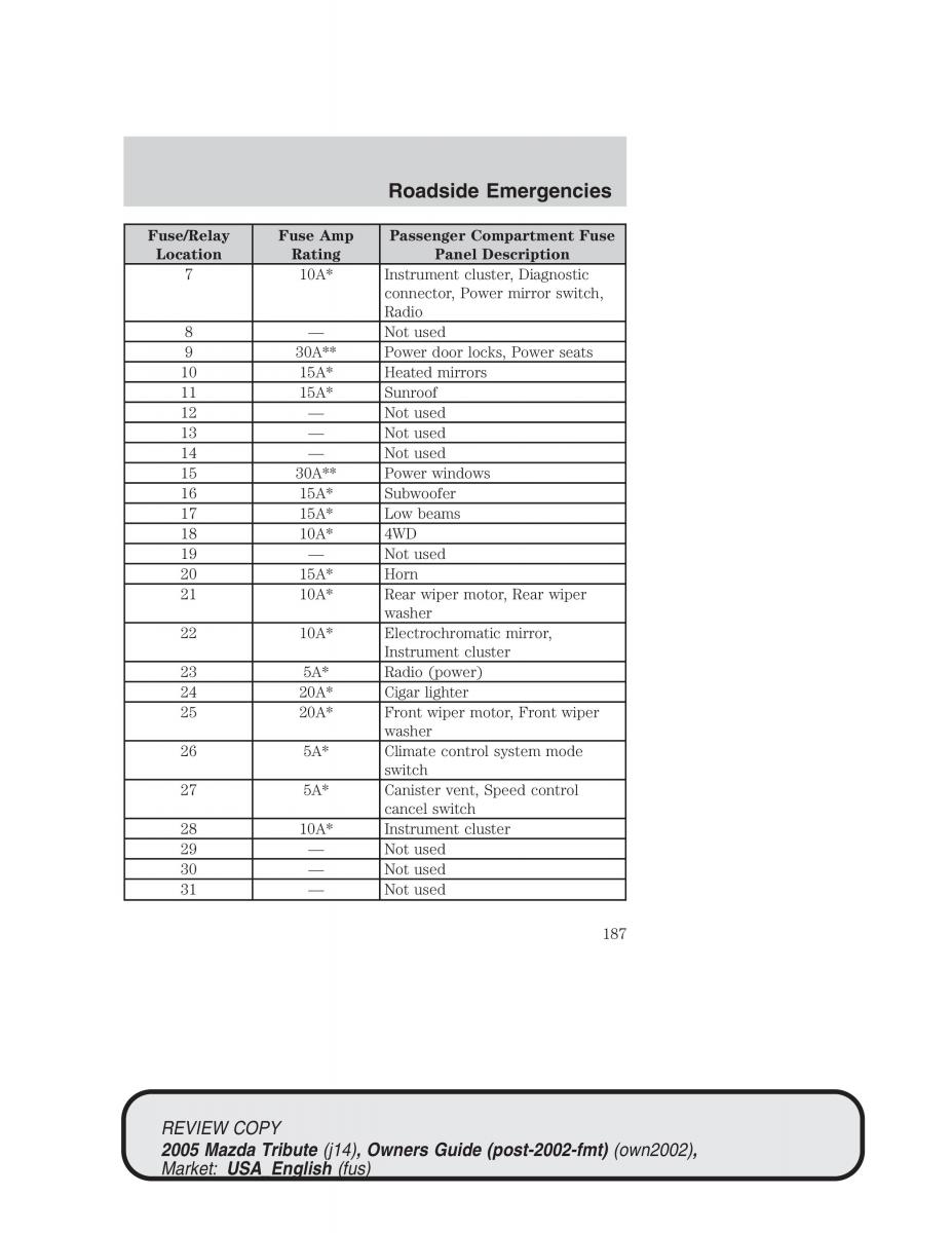 Mazda Tribute owners manual / page 187