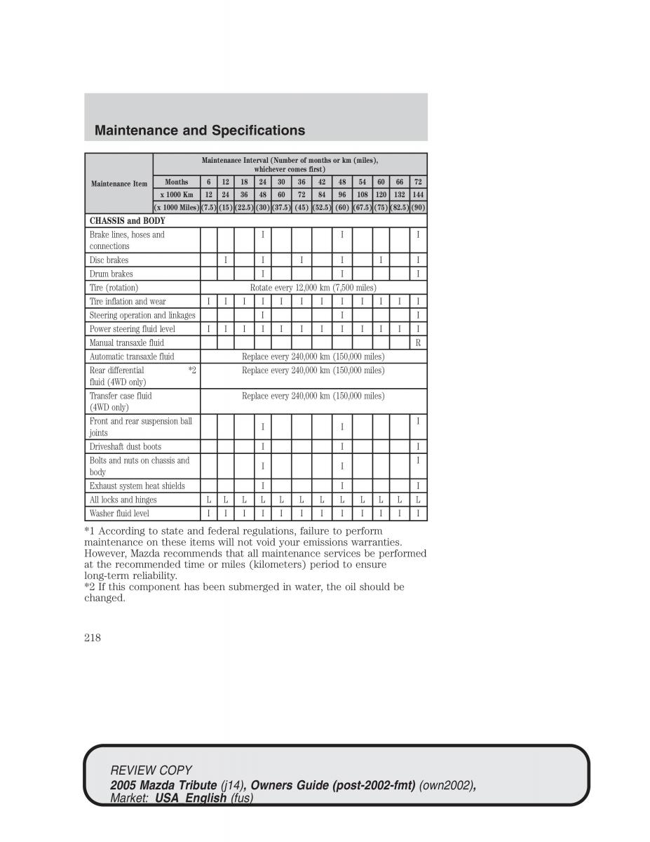 Mazda Tribute owners manual / page 218