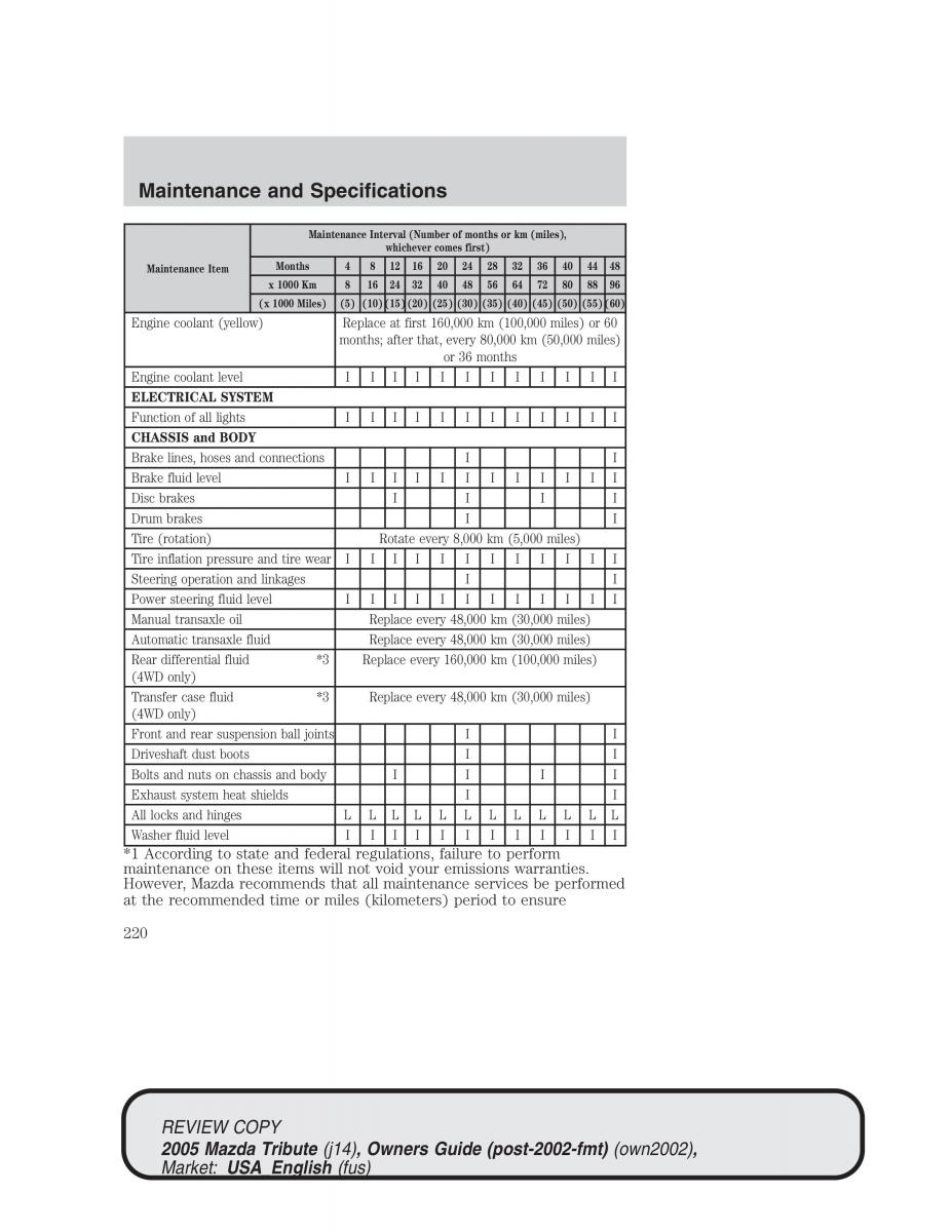 Mazda Tribute owners manual / page 220