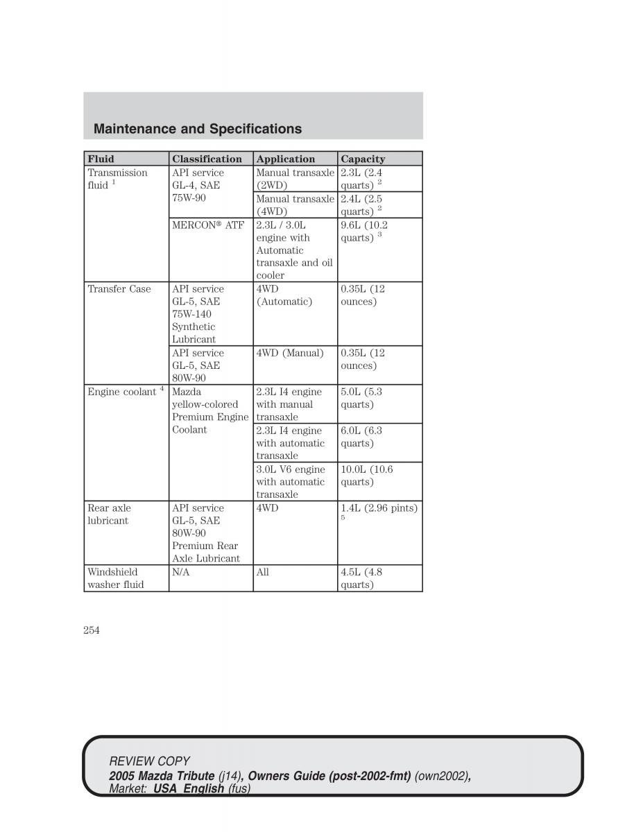 Mazda Tribute owners manual / page 254