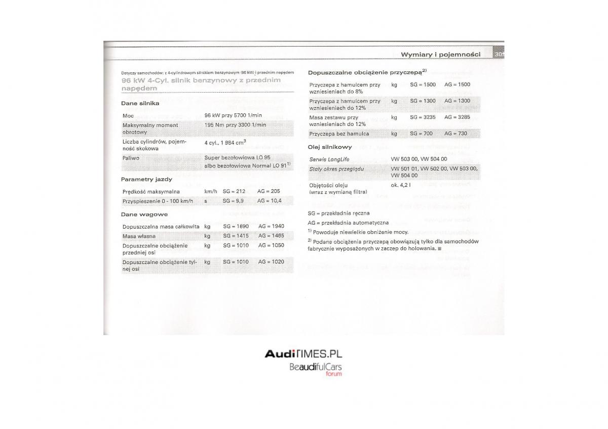 Audi A4 B7 instrukcja / page 295