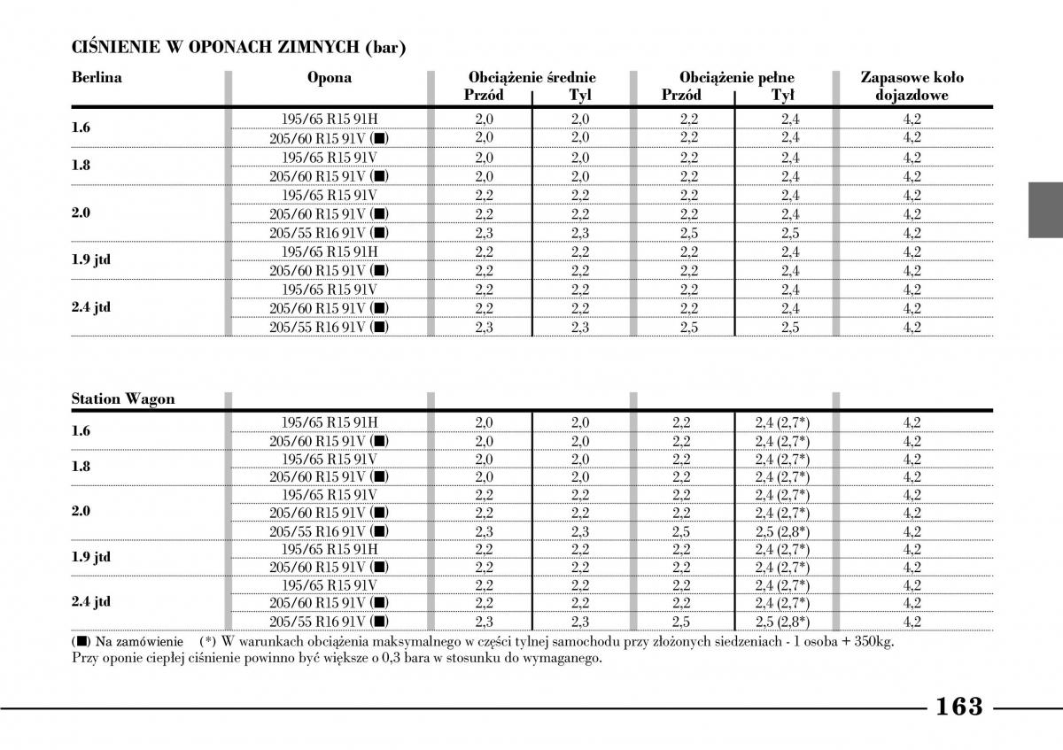 Lancia Lybra instrukcja obslugi / page 165