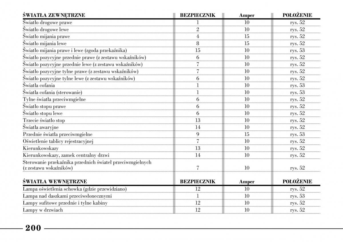 Lancia Lybra instrukcja obslugi / page 202