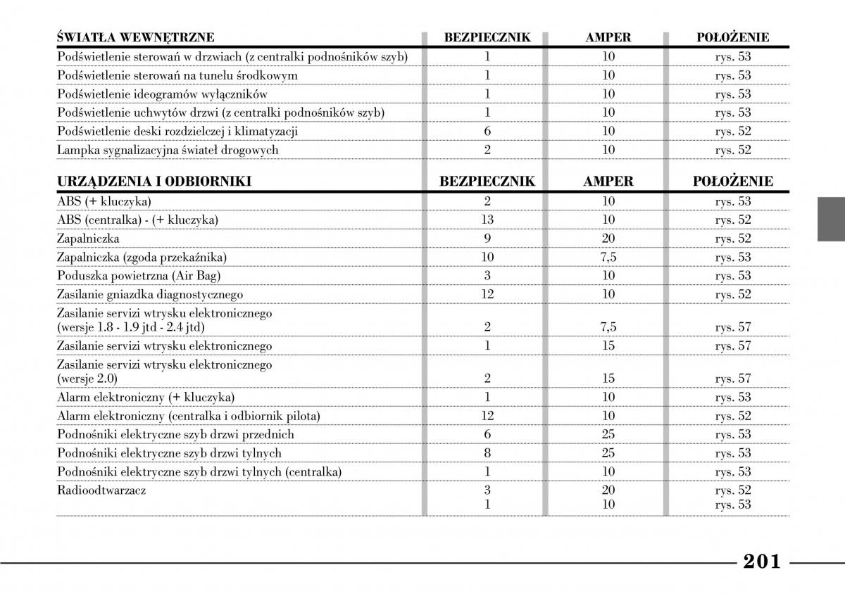 Lancia Lybra instrukcja obslugi / page 203