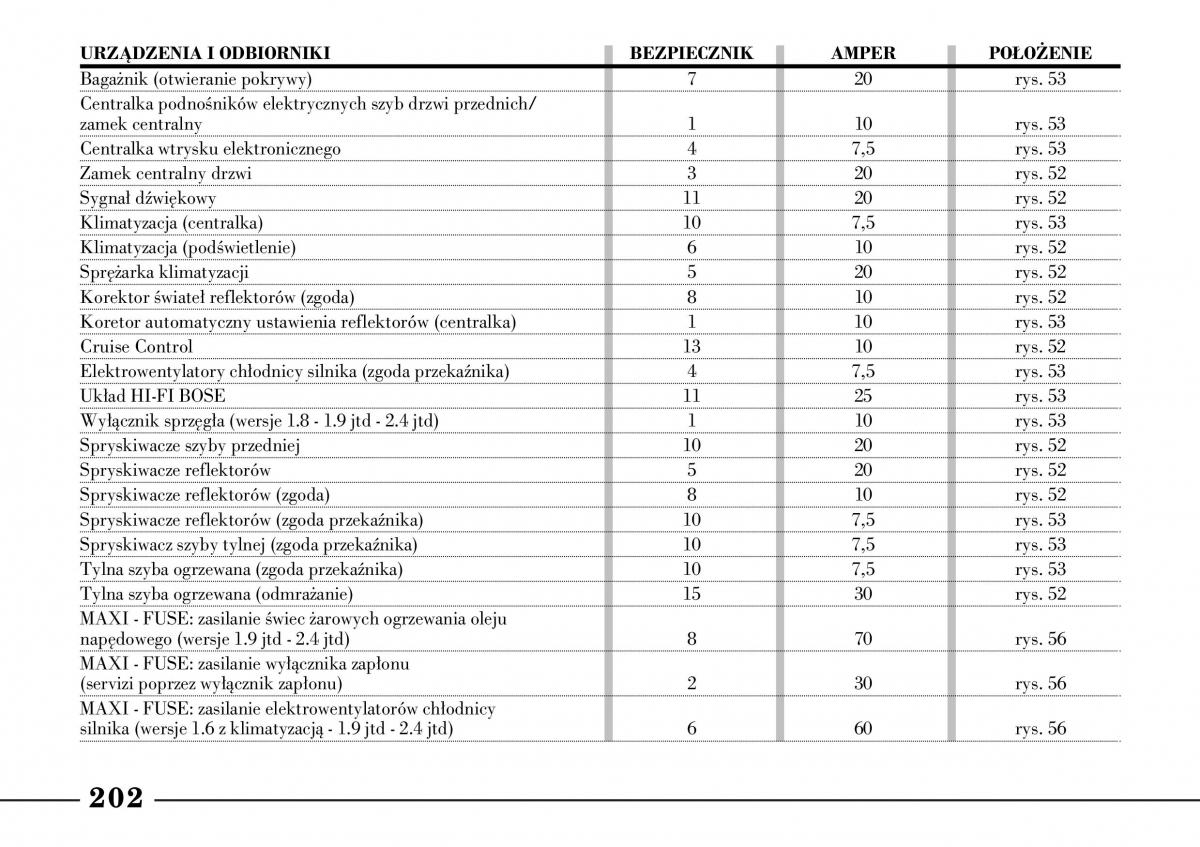 Lancia Lybra instrukcja obslugi / page 204