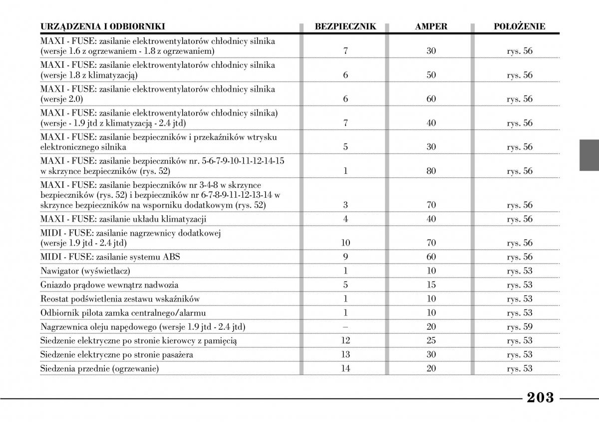 Lancia Lybra instrukcja obslugi / page 205