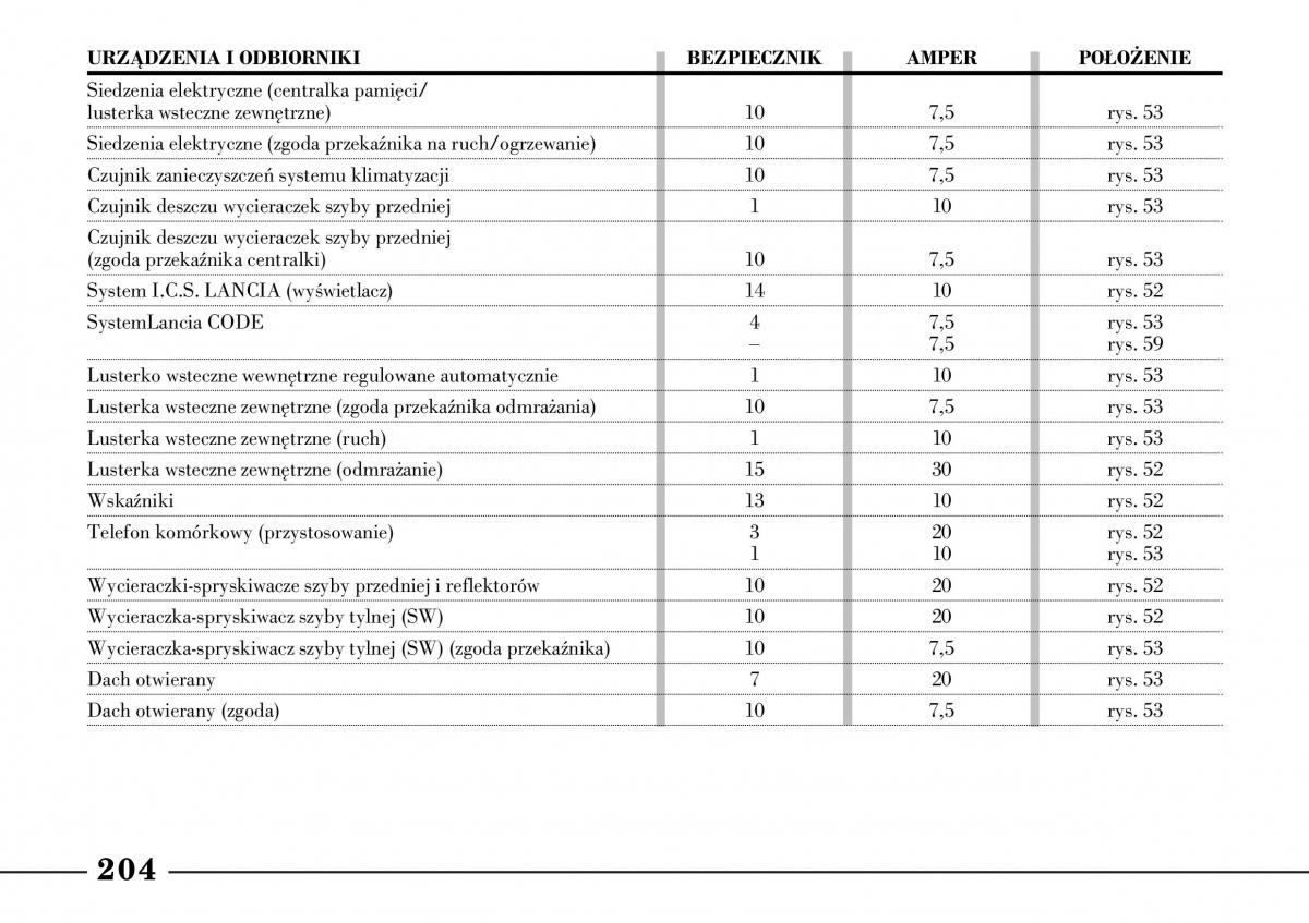 Lancia Lybra instrukcja obslugi / page 206