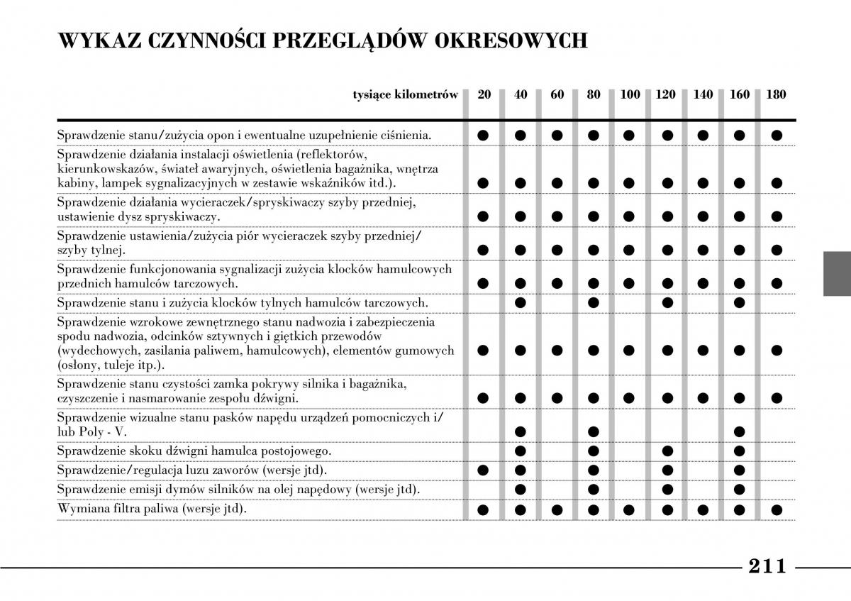 Lancia Lybra instrukcja obslugi / page 213