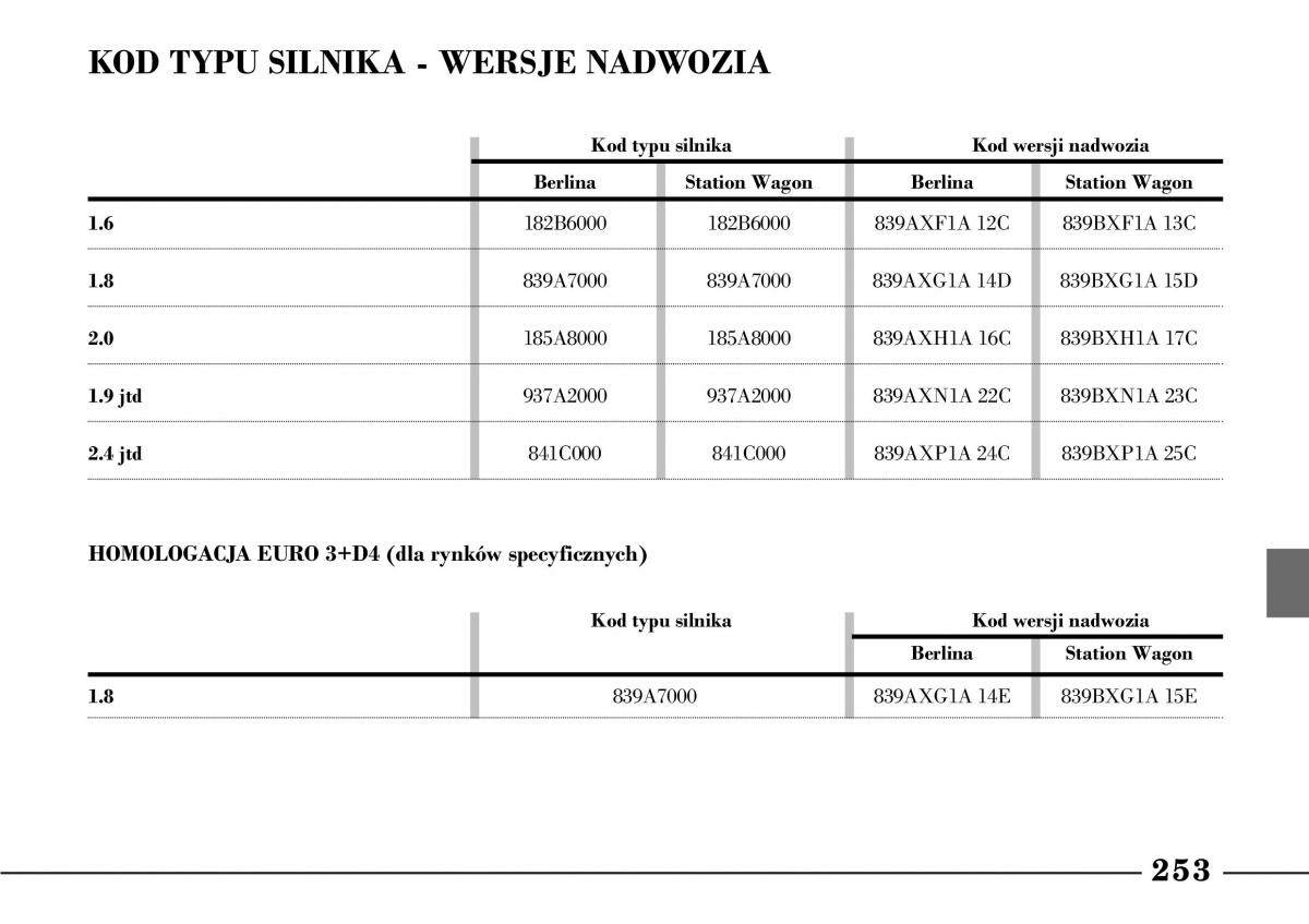 Lancia Lybra instrukcja obslugi / page 255