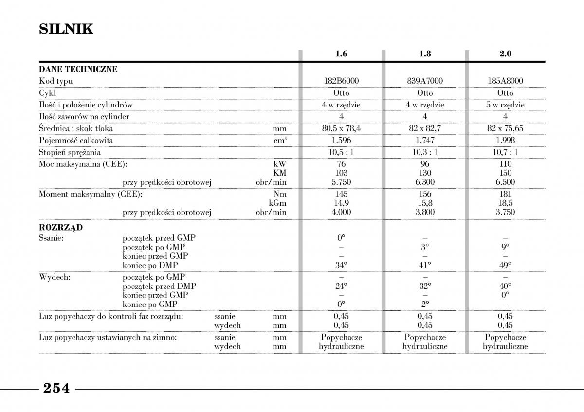 Lancia Lybra instrukcja obslugi / page 256