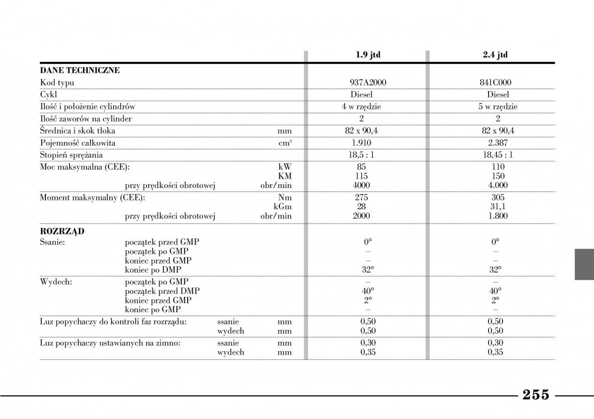 Lancia Lybra instrukcja obslugi / page 257