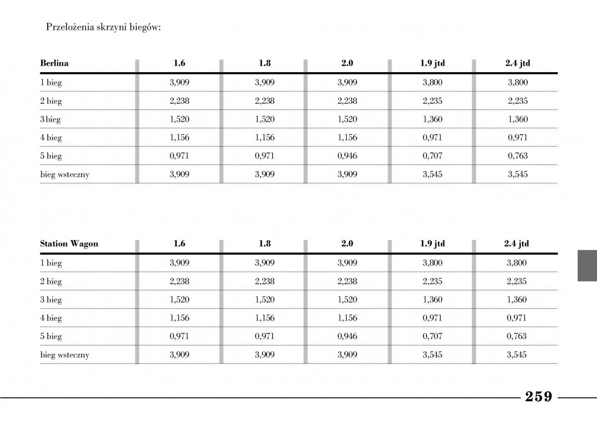 Lancia Lybra instrukcja obslugi / page 261