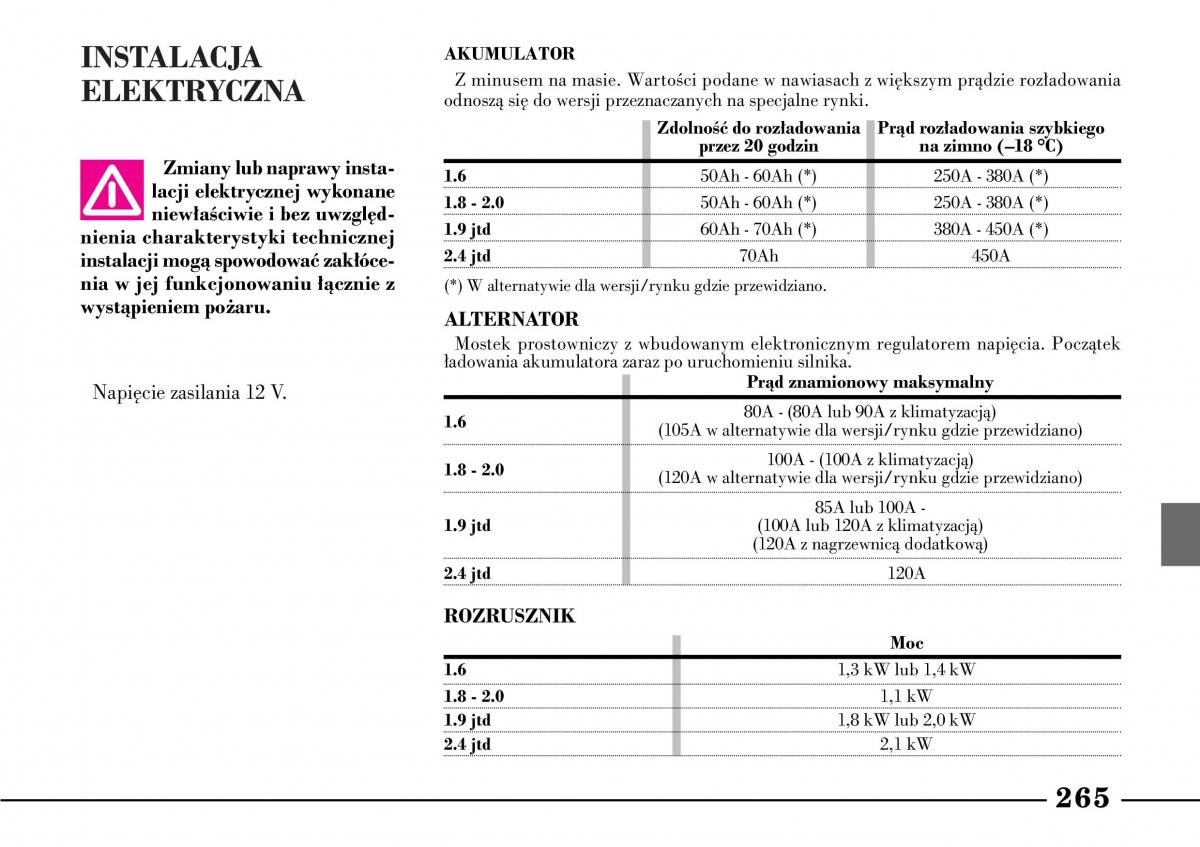 Lancia Lybra instrukcja obslugi / page 267