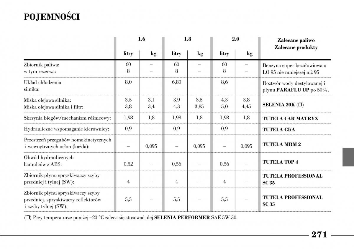 Lancia Lybra instrukcja obslugi / page 273