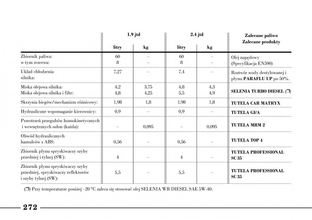 Lancia Lybra instrukcja obslugi / page 274