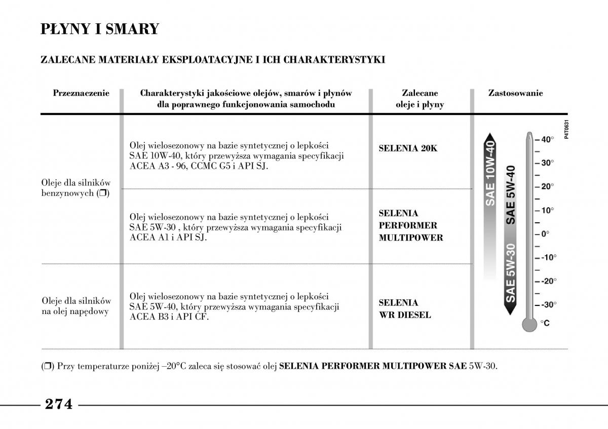 Lancia Lybra instrukcja obslugi / page 276