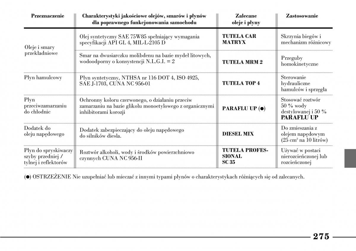 Lancia Lybra instrukcja obslugi / page 277