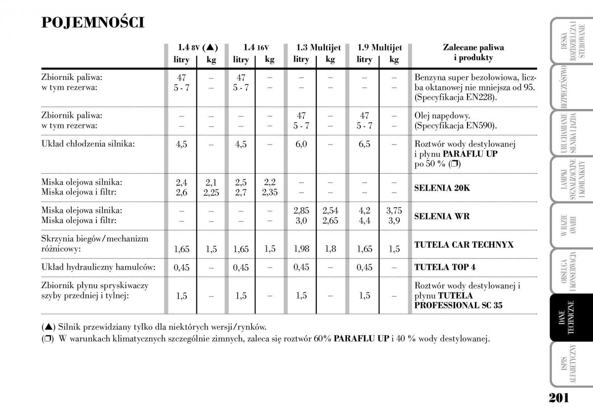 Lancia Musa instrukcja obslugi / page 203