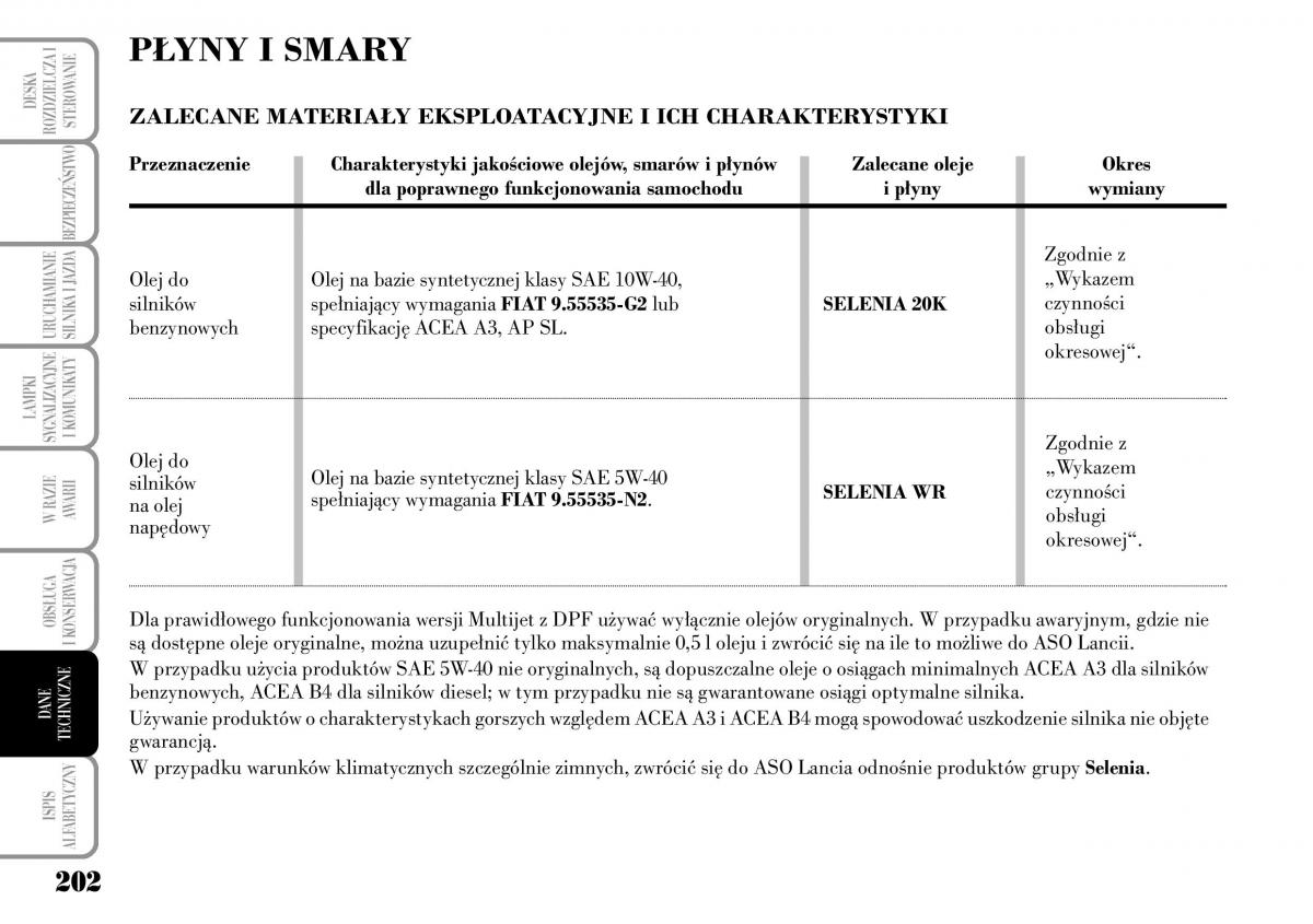 Lancia Musa instrukcja obslugi / page 204