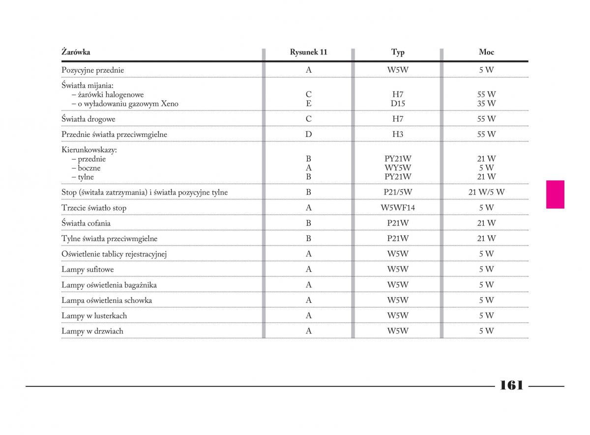 Lancia Phedra instrukcja obslugi / page 162