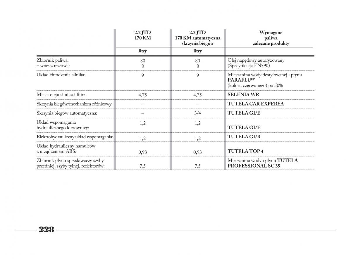 Lancia Phedra instrukcja obslugi / page 229