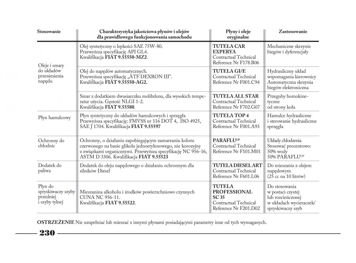 Lancia Phedra instrukcja obslugi / page 231