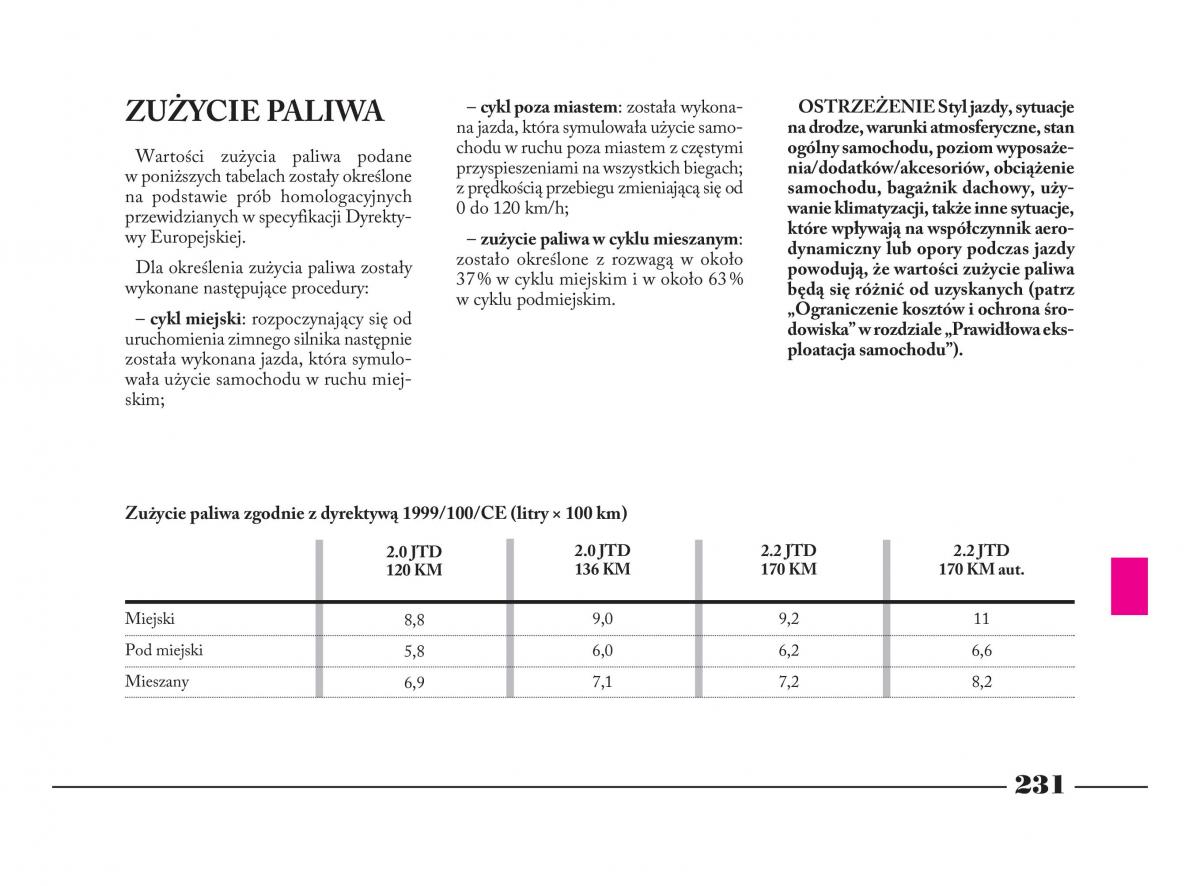 Lancia Phedra instrukcja obslugi / page 232