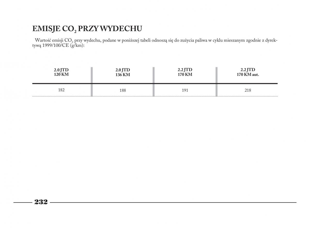 Lancia Phedra instrukcja obslugi / page 233