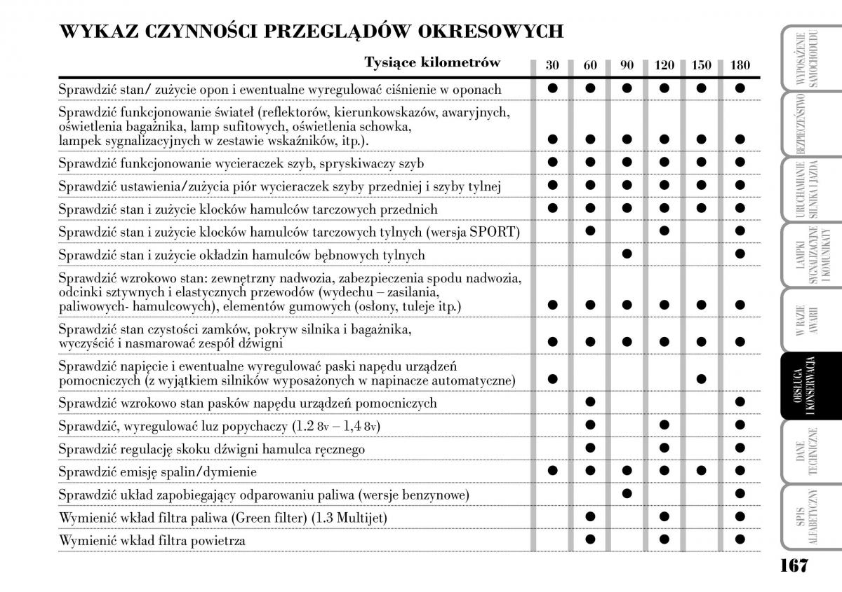 Lancia Ypsilon I 1 instrukcja obslugi / page 169