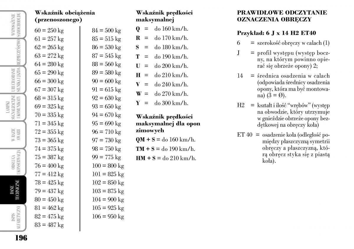 Lancia Ypsilon I 1 instrukcja obslugi / page 198