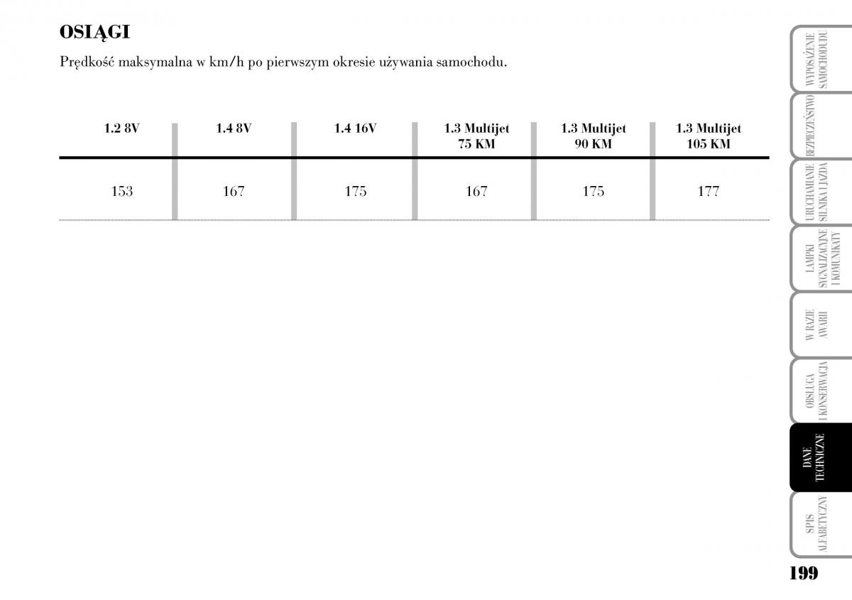 Lancia Ypsilon I 1 instrukcja obslugi / page 201