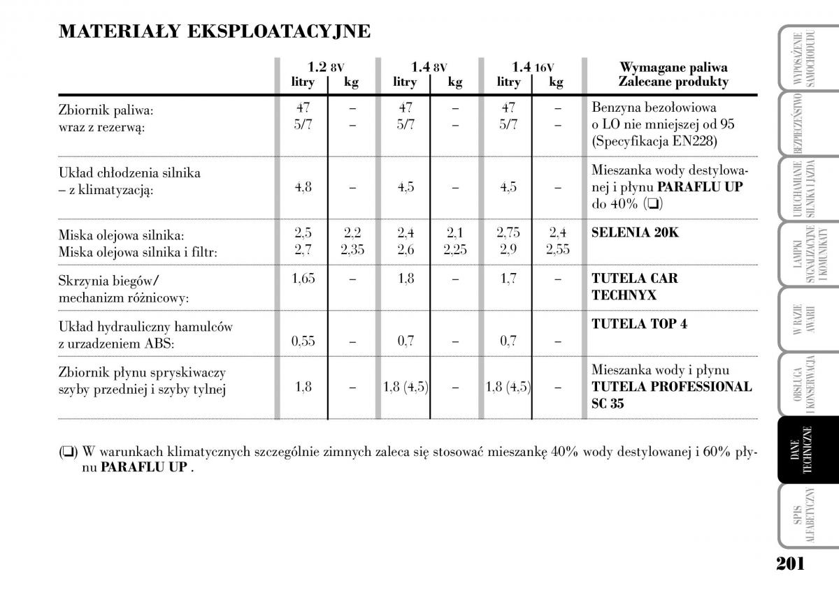 Lancia Ypsilon I 1 instrukcja obslugi / page 203