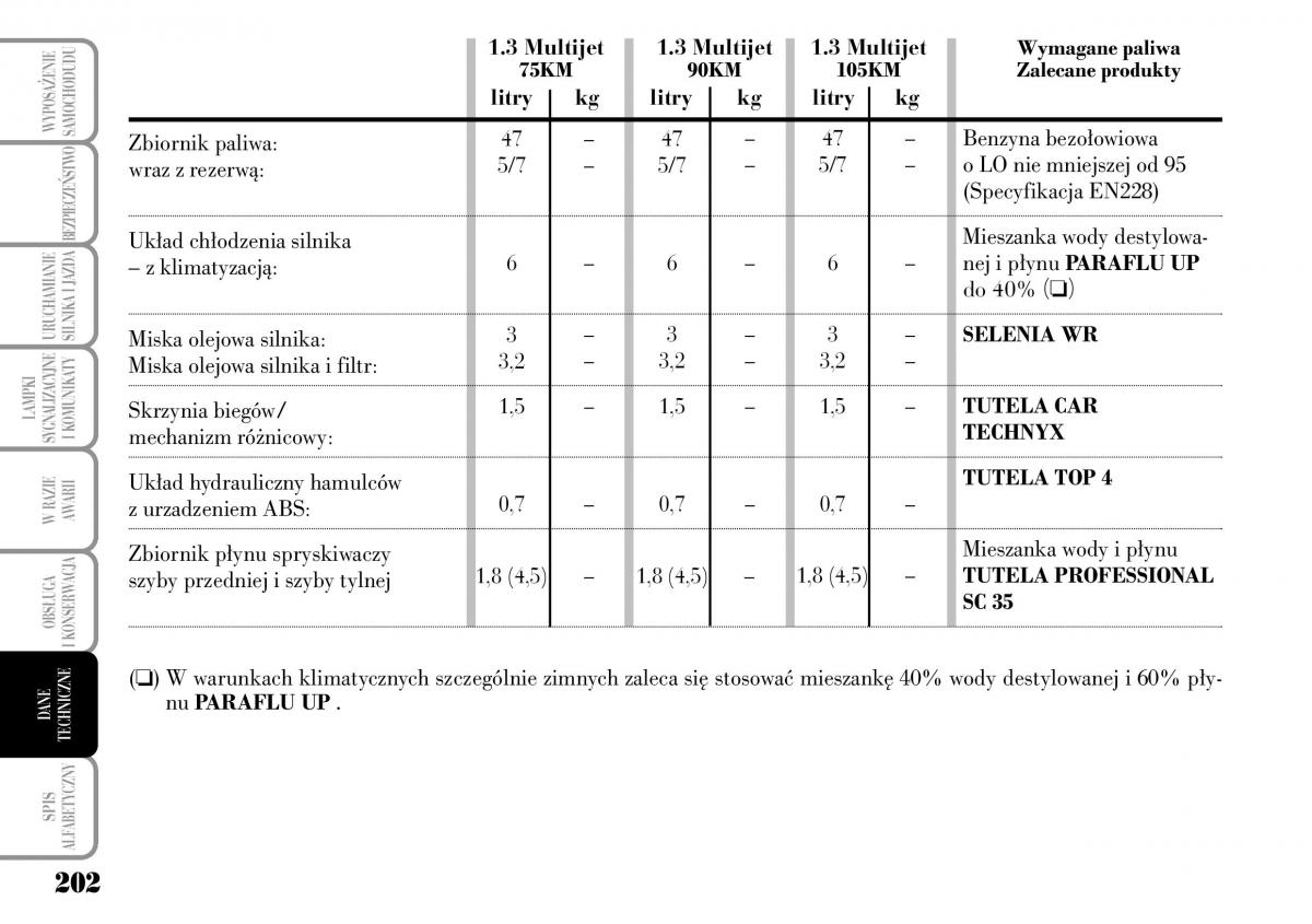 Lancia Ypsilon I 1 instrukcja obslugi / page 204