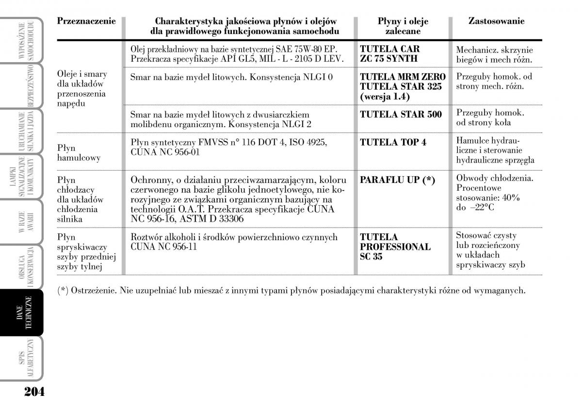 Lancia Ypsilon I 1 instrukcja obslugi / page 206