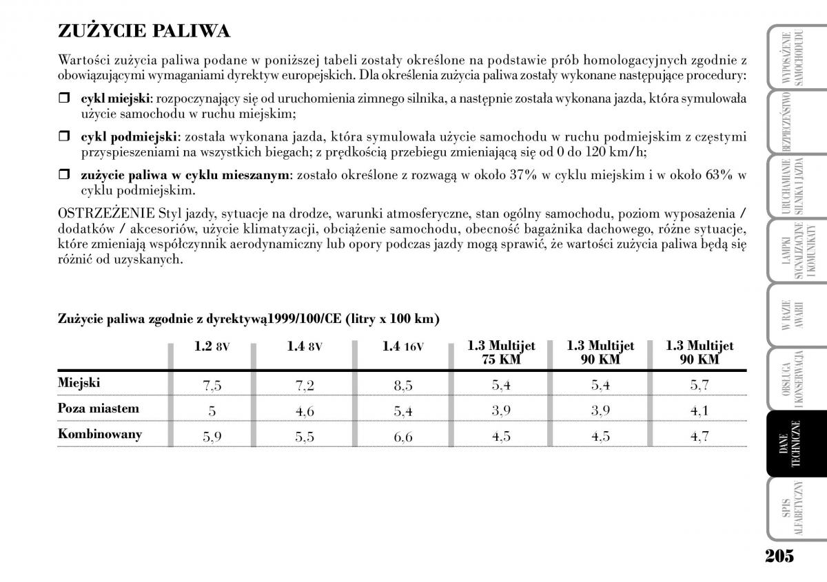 Lancia Ypsilon I 1 instrukcja obslugi / page 207