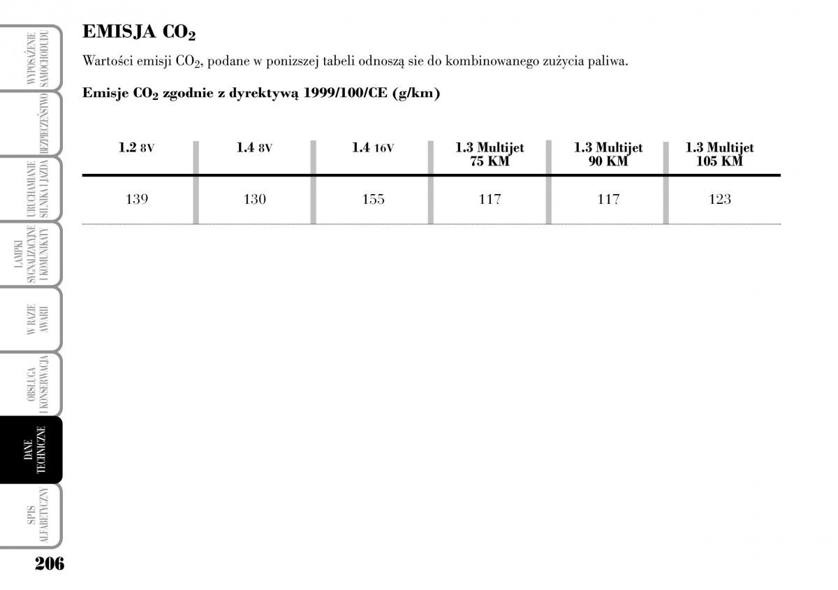 Lancia Ypsilon I 1 instrukcja obslugi / page 208