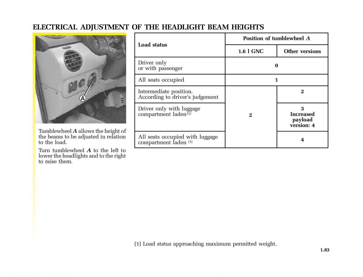 Renault Kangoo I 1 Nissan Kubistar Foton View M owners manual / page 88