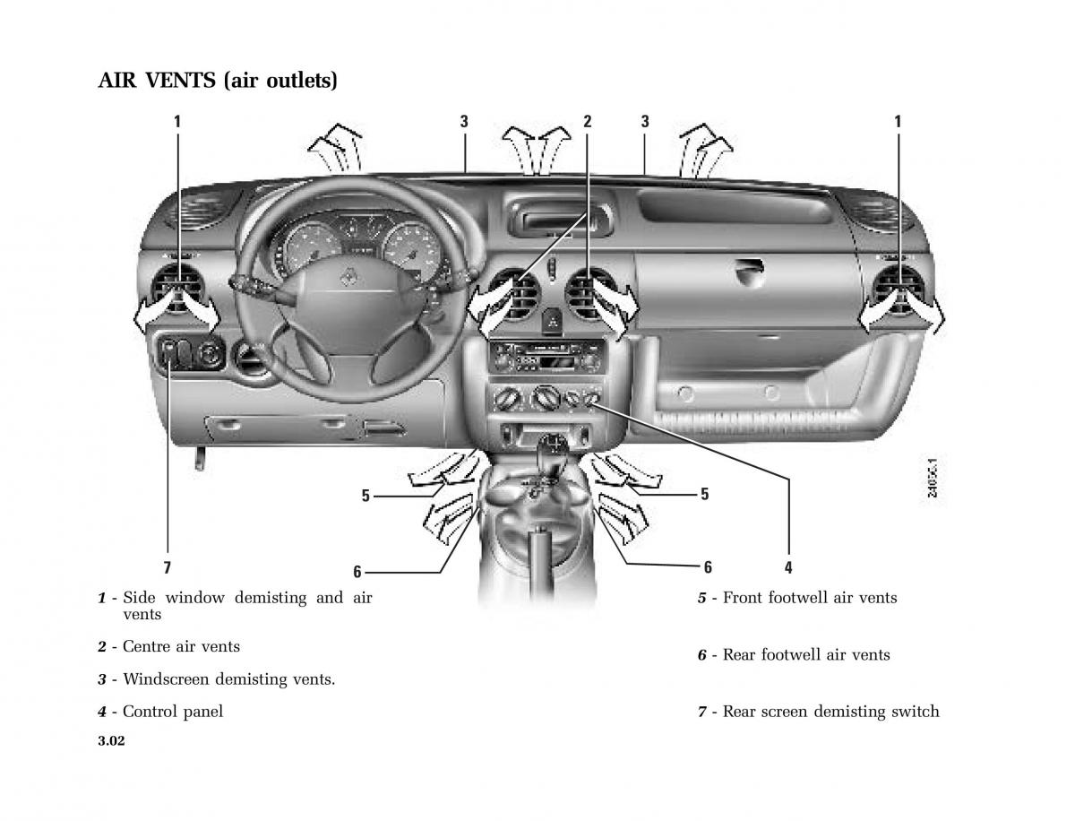 Renault Kangoo I 1 Nissan Kubistar Foton View M owners manual / page 115