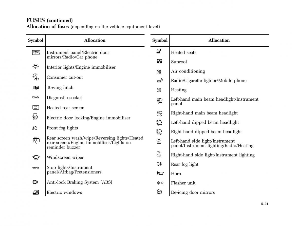 Renault Kangoo I 1 Nissan Kubistar Foton View M owners manual / page 174