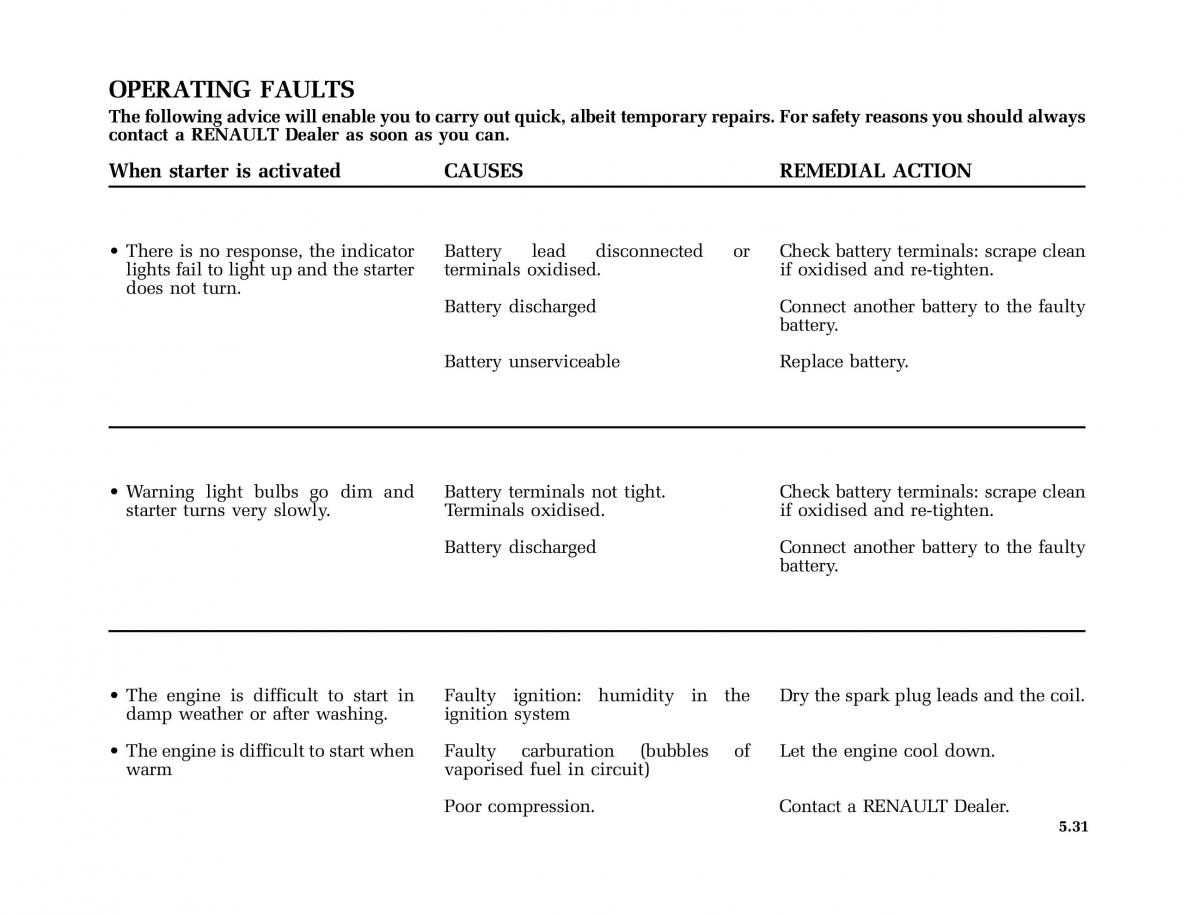 Renault Kangoo I 1 Nissan Kubistar Foton View M owners manual / page 184