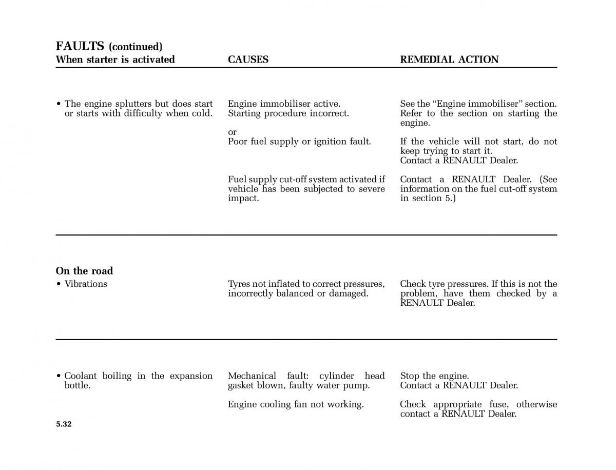 Renault Kangoo I 1 Nissan Kubistar Foton View M owners manual / page 185