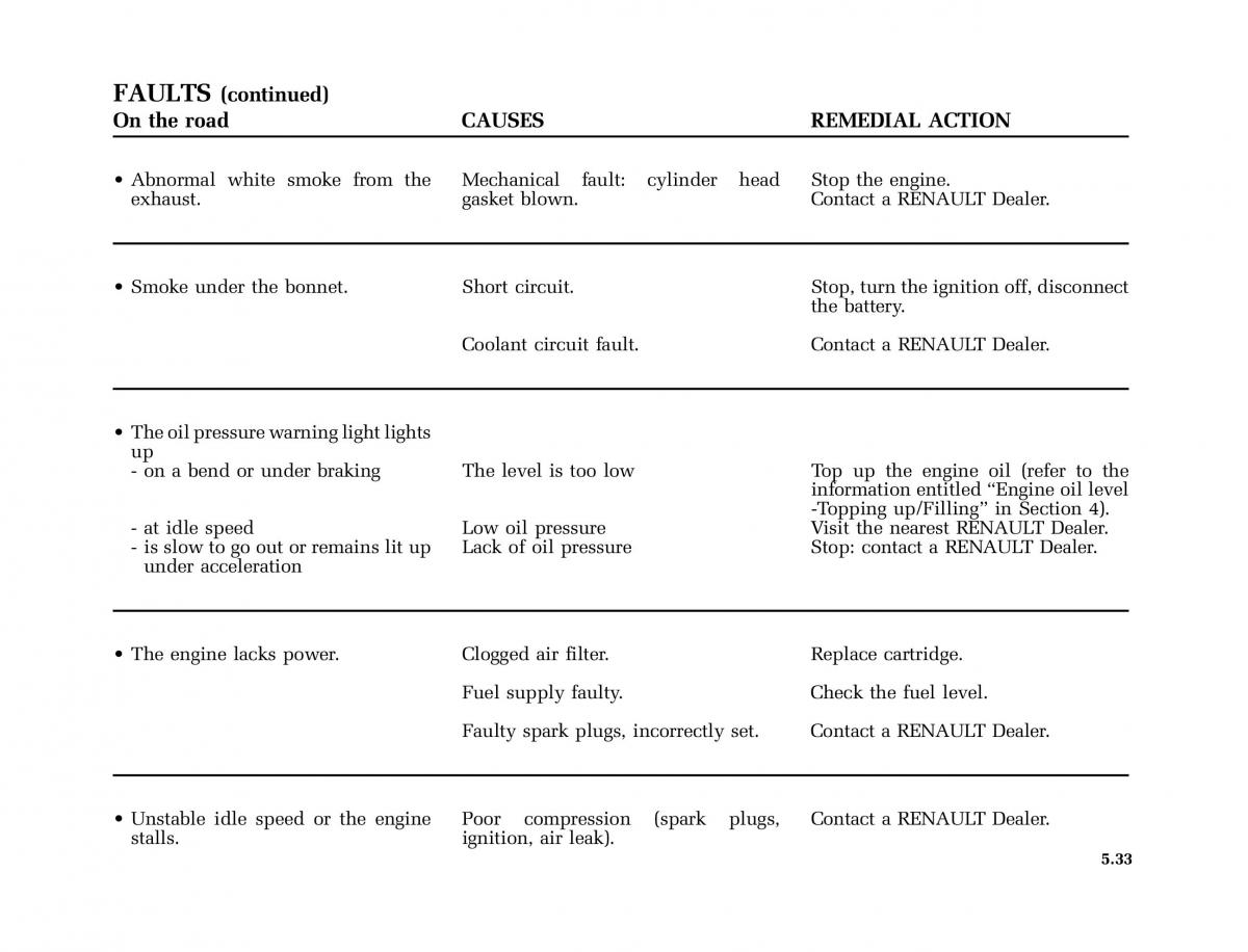 Renault Kangoo I 1 Nissan Kubistar Foton View M owners manual / page 186