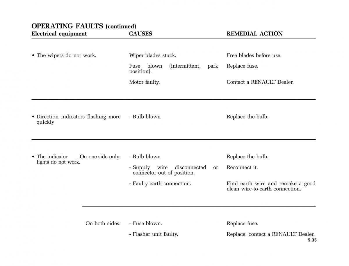 Renault Kangoo I 1 Nissan Kubistar Foton View M owners manual / page 188