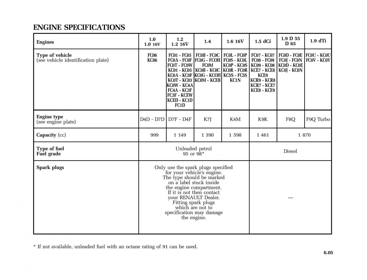 Renault Kangoo I 1 Nissan Kubistar Foton View M owners manual / page 194