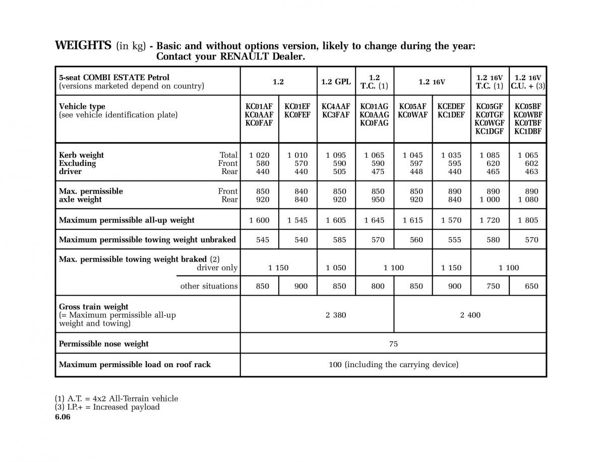 Renault Kangoo I 1 Nissan Kubistar Foton View M owners manual / page 195