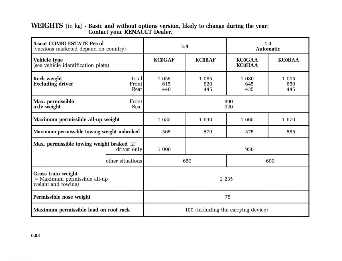 Renault Kangoo I 1 Nissan Kubistar Foton View M owners manual / page 197