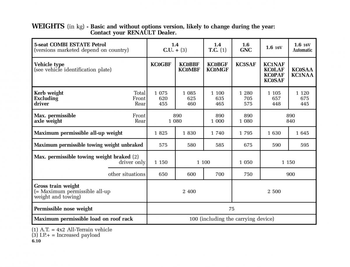 Renault Kangoo I 1 Nissan Kubistar Foton View M owners manual / page 199